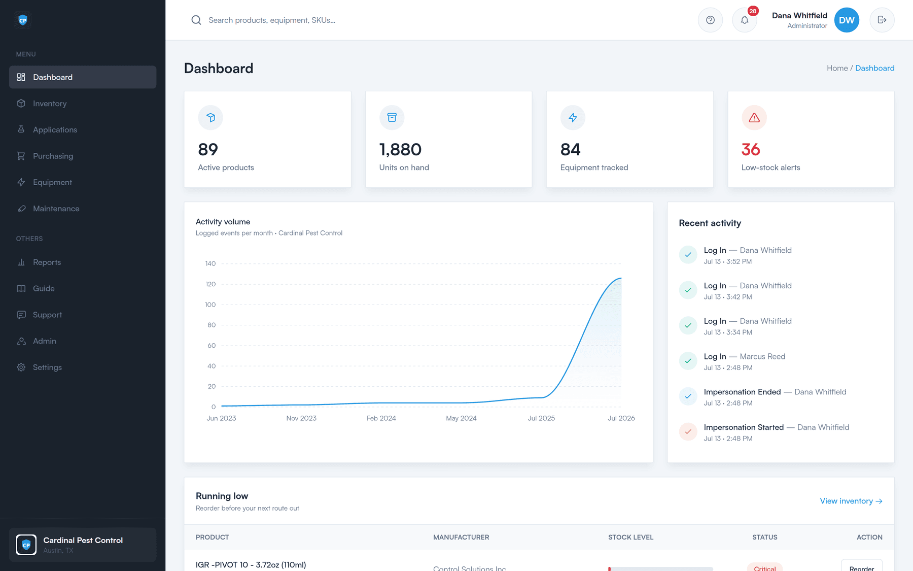 The Perfect Inventory dashboard: active products, units on hand, equipment tracked, low-stock alerts, and a running-low reorder list.